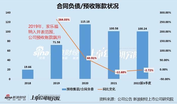 购物卡使用受限、拖欠供应商货款  家乐福被苏宁易购“玩黄了”？