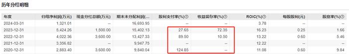 奇致激光IPO：多处表述藏“猫腻”或极力撇清与医美关系 高比例分红肥了大股东募资必要性存疑