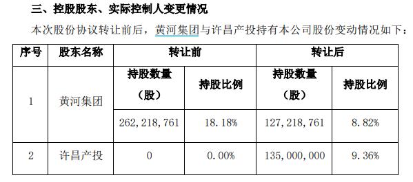 （资料来源：公司公告）