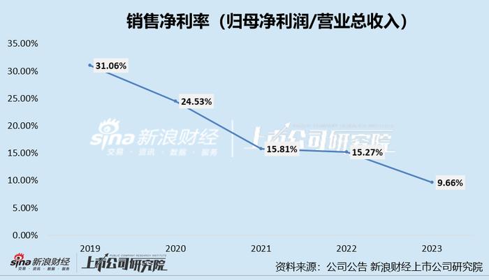 华熙生物交上市后最差成绩单 核心护肤品牌淘宝+抖音GMV大降、注射医美先发优势渐退|医美年报季