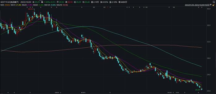 良品铺子转手赵一鸣零食净赚6000万 零食集合店会是昙花一现吗？