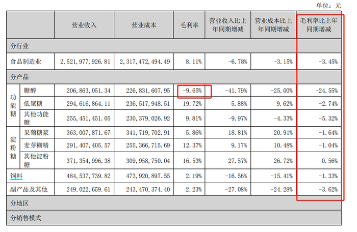 （资料来源：公司财报）