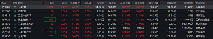 数据来源：通信达交易软件 截止：2026年1月9日14：28