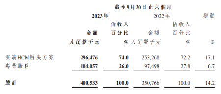 资料来源：公司公告
