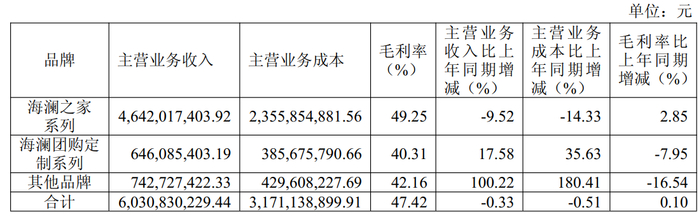 （资料来源：公司财报）