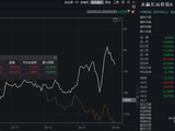 永赢基金首只主动ETF值得买吗？基金经理许拓代表作任期最大回撤22%，去年重仓股老登切小登