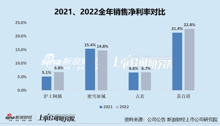 沪上阿姨招股书失效：2024年拓店速度或下降 野心勃勃开小号“茶瀑布”扩张、供应链能力可否跟上？