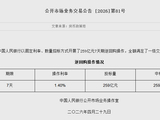 央行今日开展259亿元7天期逆回购操作