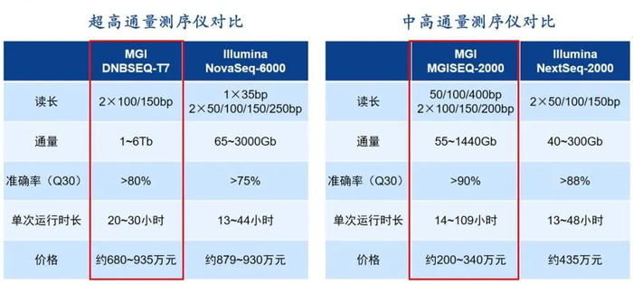 资料来源：招股书，中国生物器械网，安信证券