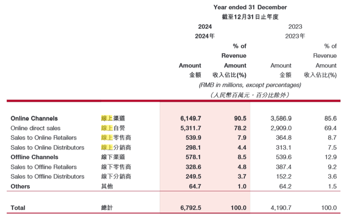 （资料来源：公司财报）