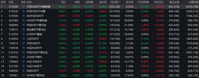 数据来源：Wind 统计日期：2026年1月6日