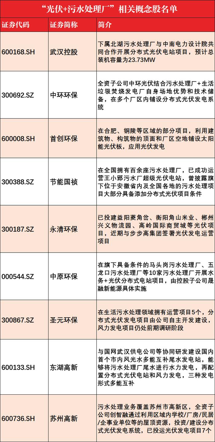 赛道股集体反攻！指数迎来久违的中阳线，信号明确？新能源持续活跃：“光伏+环保”突然火了，空间有多大？