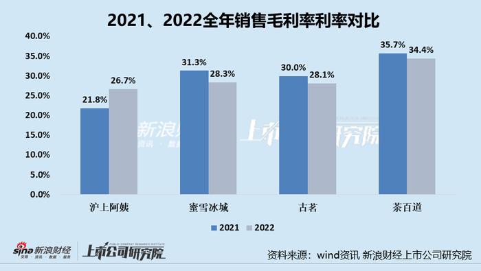 沪上阿姨招股书失效：2024年拓店速度或下降 野心勃勃开小号“茶瀑布”扩张、供应链能力可否跟上？