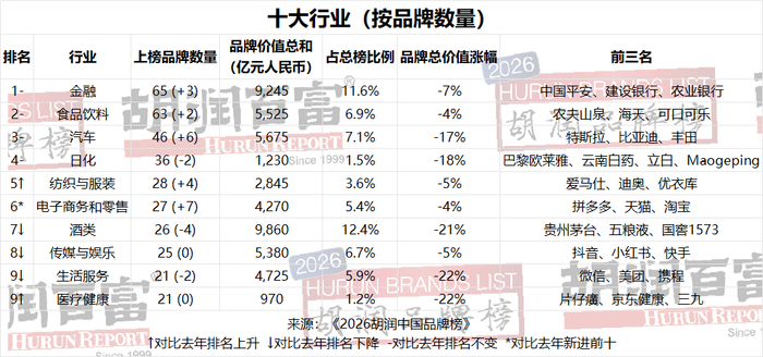 来源：胡润百富
