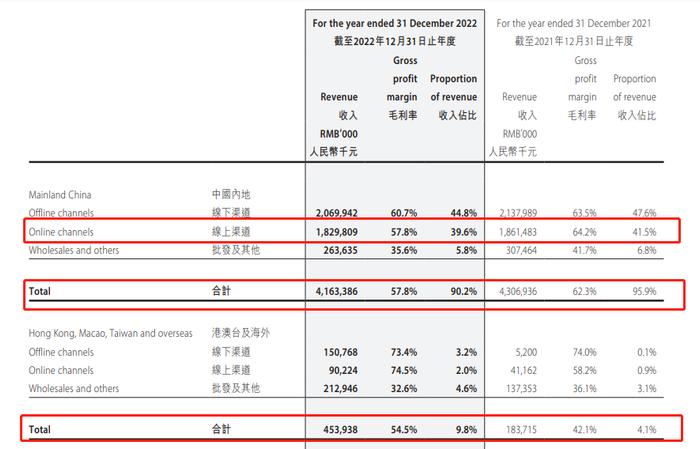 泡泡玛特增长失速：净利润及会员复购率显著下滑、库存持续攀升  难寻第二增长曲线