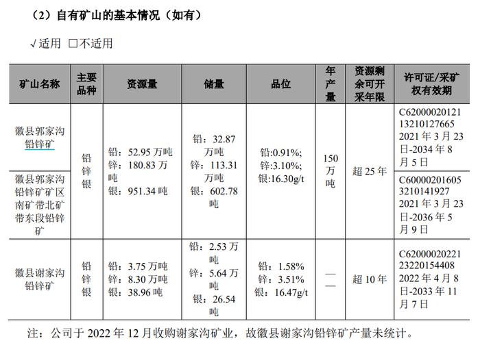 （资料来源：公司2022年财报）