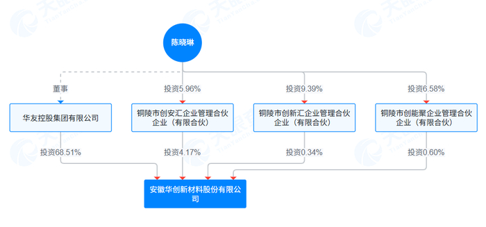 天眼查