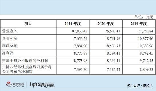 佳诺威携“安全隐患”IPO：税收优惠为净利润“注水”难掩业绩颓势  曾超七成员工未缴纳社保