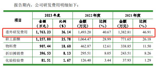 知原药业IPO：业绩增速双降、功效护肤品两位数下滑 重营销轻研发、销售费用是研发开支的8倍多