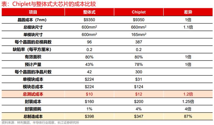 大盘放量上攻！大金融板块盘中爆发：牛市旗手集体冲高，情绪再度点燃！消费电子即将迎来旺季，后市怎么看？