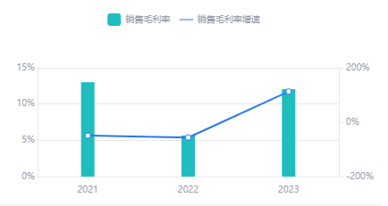 （资料来源：鹰眼预警）