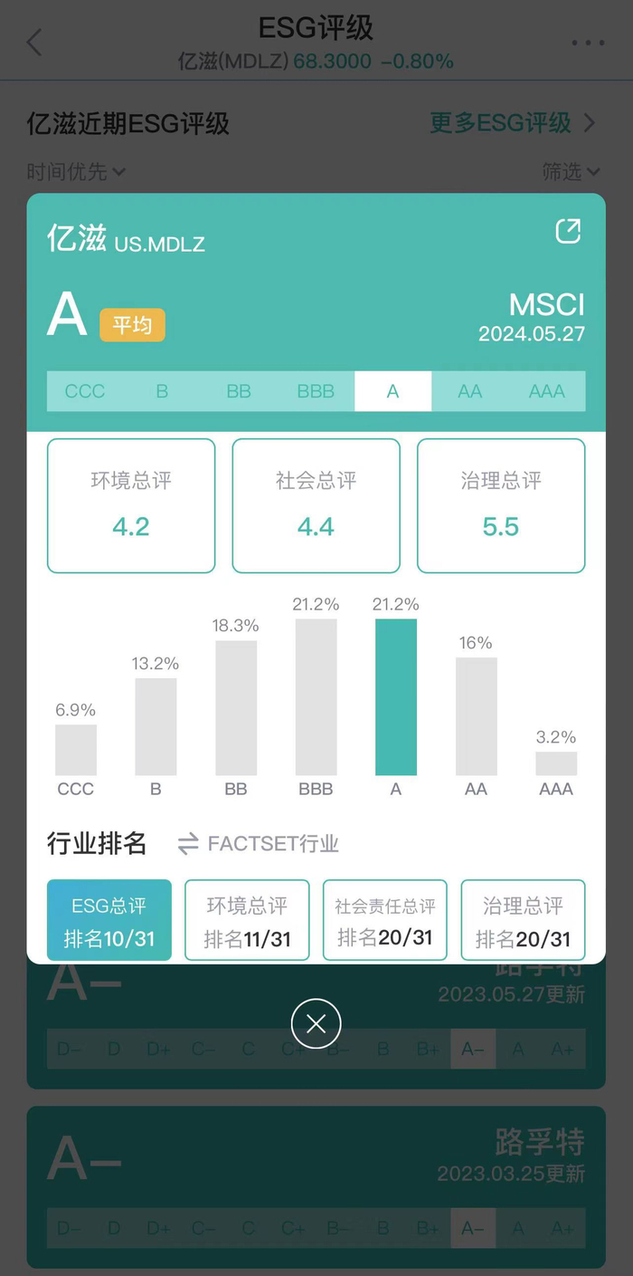 图源：新浪财经ESG评级免费查询平台
