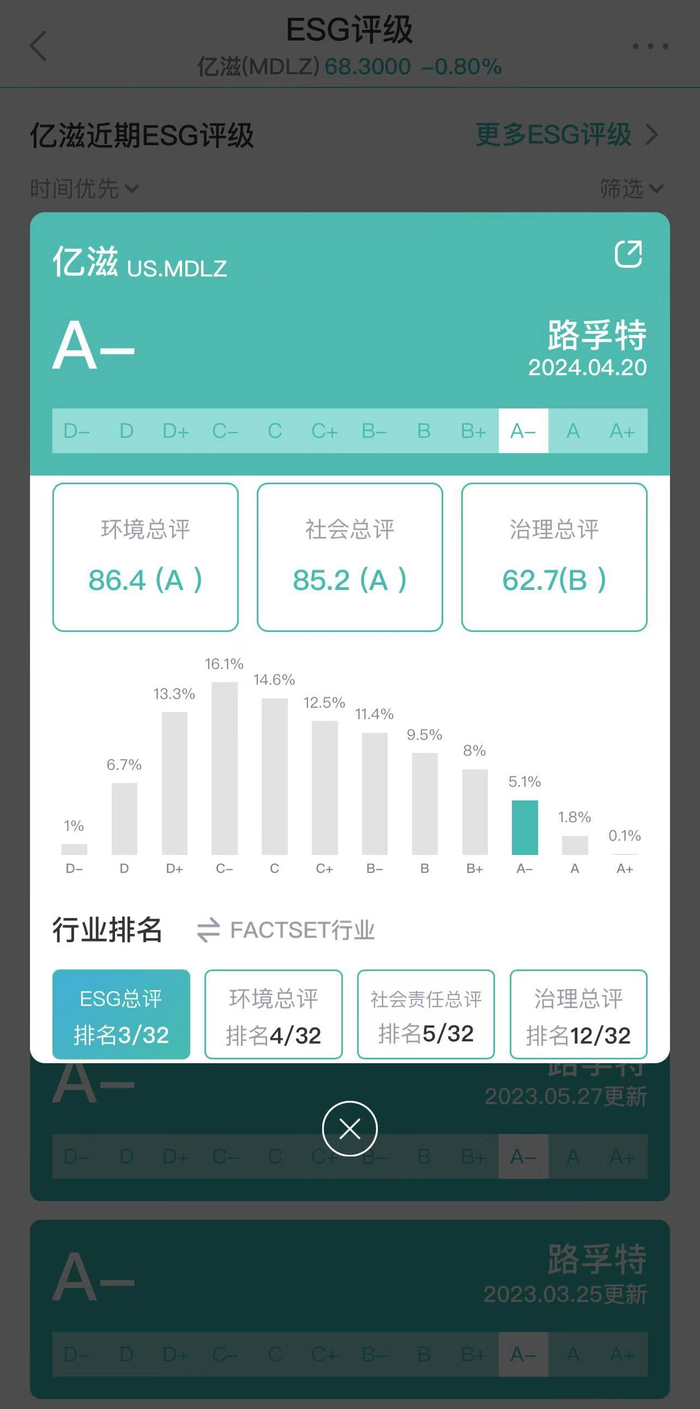 图源：新浪财经ESG评级免费查询平台
