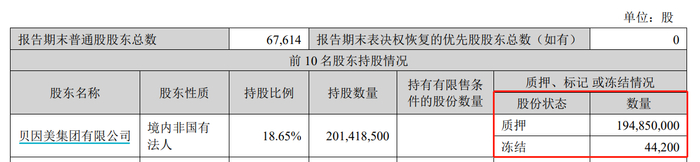 来源：公司财报