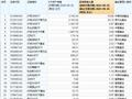 最受青睐ETF：9月25日华泰柏瑞沪深300ETF获净申购35.6亿元，易方达沪深300ETF获净申购20.1亿元（名单）