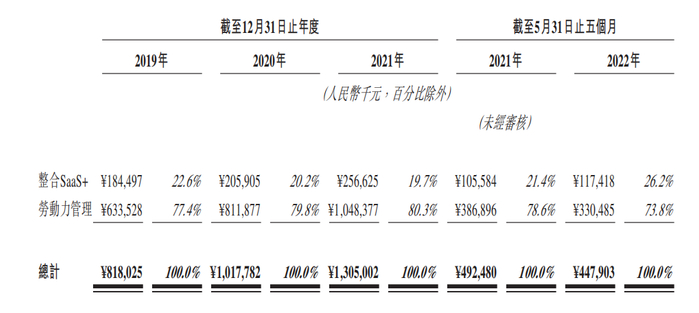 资料来源：公司公告