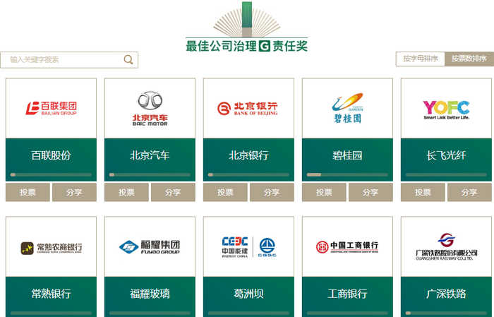 最佳公司治理（G）责任奖部分候选企业