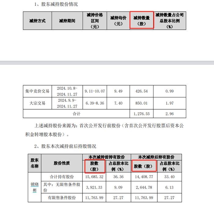 图源：德生科技公告