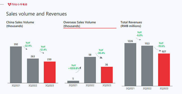 资料来源：公司公告