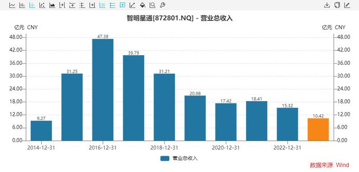 中文传媒溢价291%收购朗知传媒 标的曾谋求独立上市、净利率不足5%、尚存3起未决诉讼