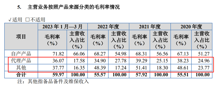 （资料来源：公司招股书）