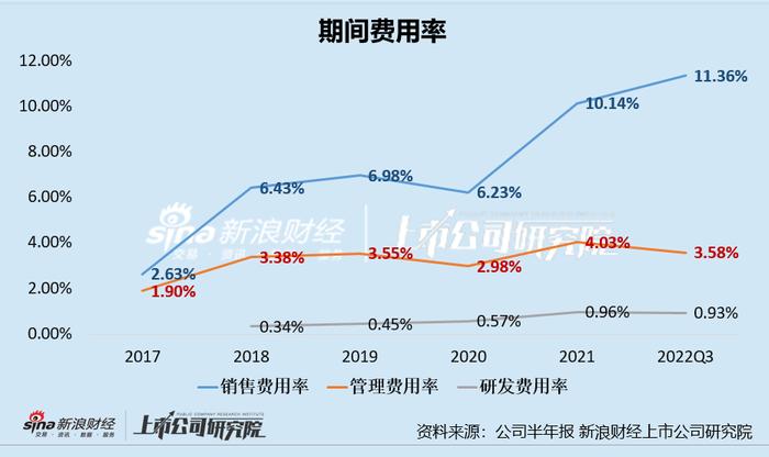 剥离房地产、拥抱化妆品  鲁商发展能轻装上阵吗？