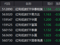 美联储时隔三年重启加息 红利低波ETF华泰柏瑞（512890）成交5.04亿领跑同类 机构：一手科技一手红利
