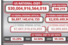 美国国债总额首次突破30万亿美元 创历史新高