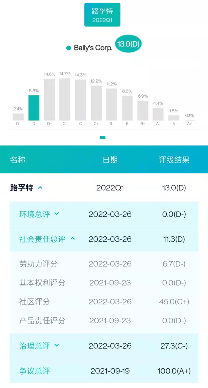 图片来源：新浪财经ESG评级中心