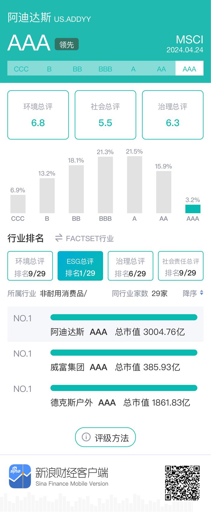 ESG观察|阿迪达斯大中华区陷贪腐疑云 跨国公司区域治理难题怎么解？