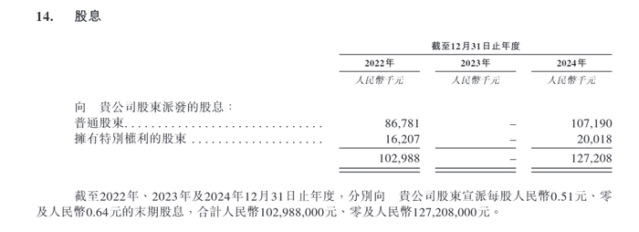 擎天全税通股息情况