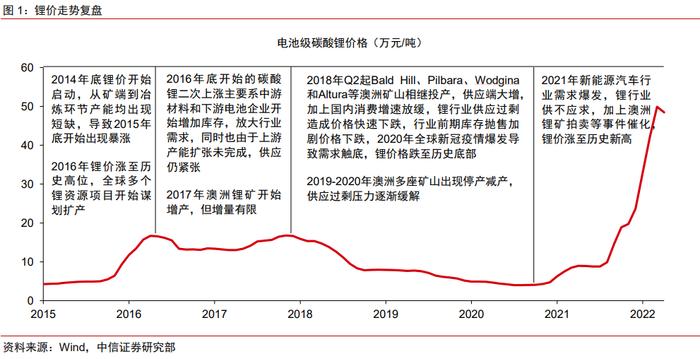 股民懵了！一句话引发的跌停惨案：千亿巨头股价重挫，锂矿企业估值见顶了？集体爆发！昔日最强主线王者归来