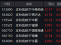 2.1万亿逆回购“护航”跨月！红利低波ETF华泰柏瑞（512890）成交7.78亿领跑同类 机构：短期稳健为主
