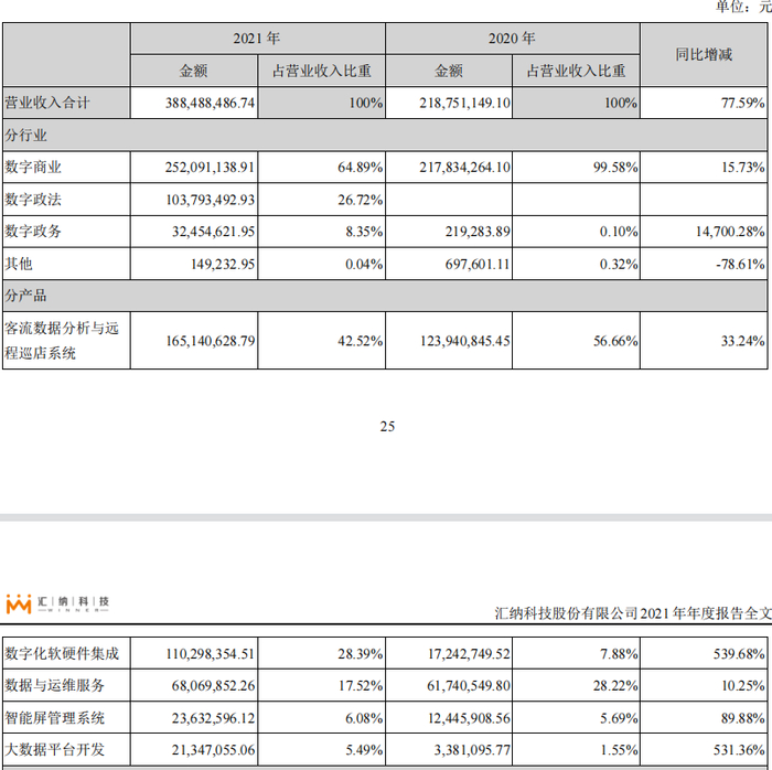 资料来源：公司公告