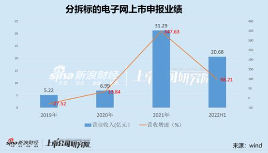 深圳华强实控人资金隐秘的角落:上市公司大存大贷 电子网招股书暴露个人巨额资金流水