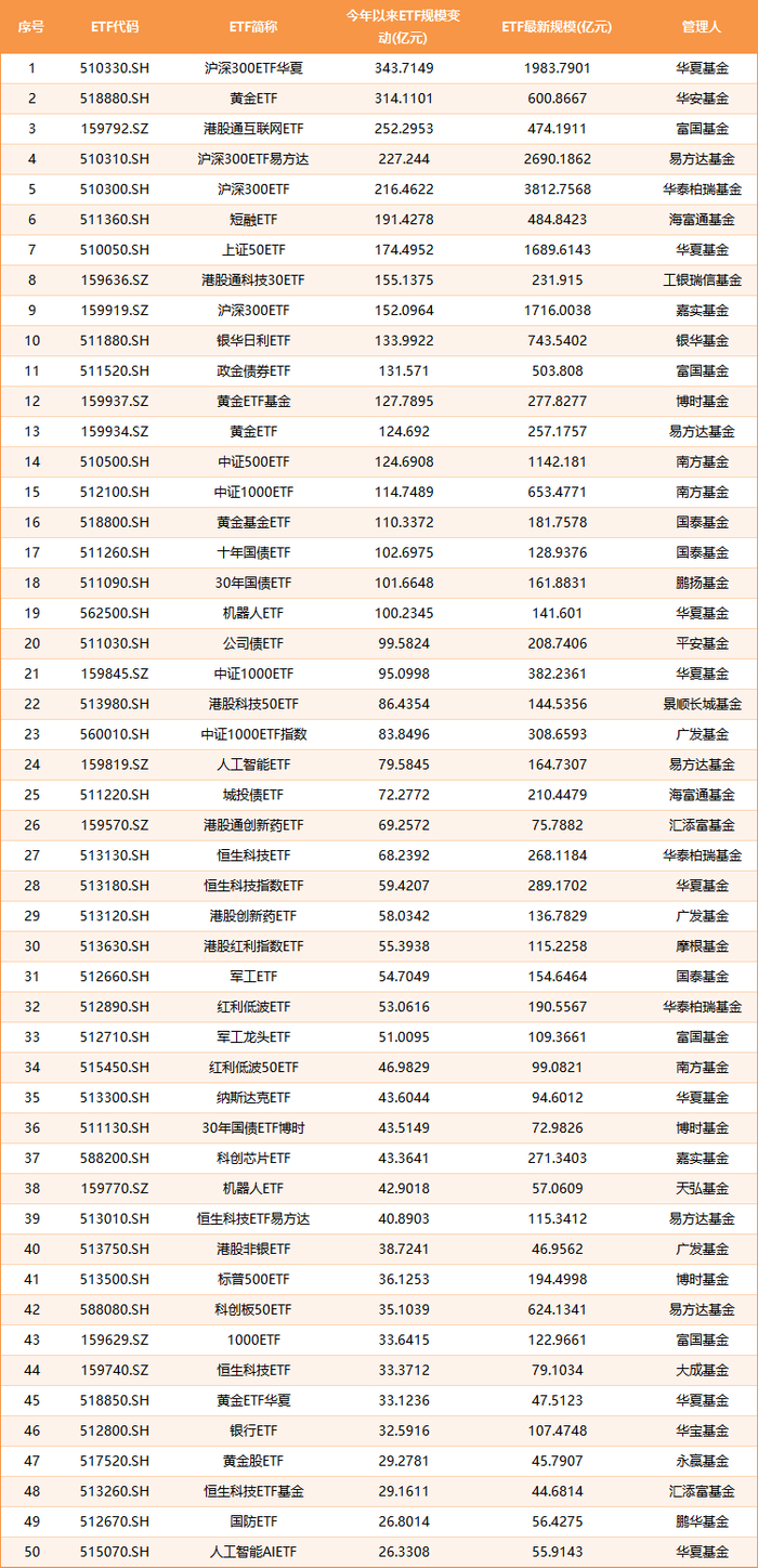 数据来源：Wind 截止日期：2025年6月26日 制图：鸡血石