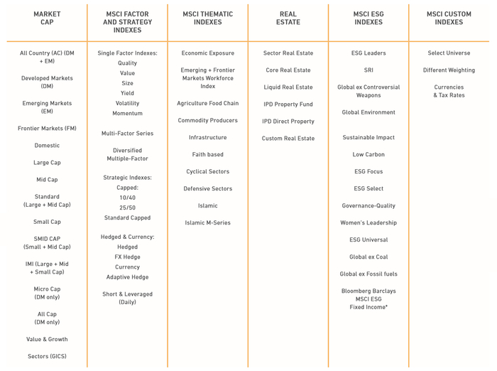 MSCI全球股票指数系列（MSCI Global Equity Indexes)（图片来源：MSCI）