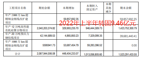 （资料来源：公司年报）