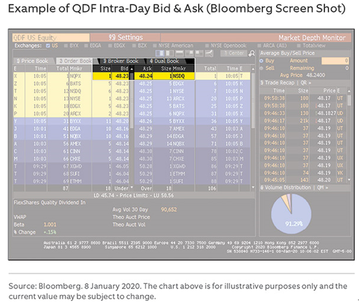 QDF交易日内买入价和卖出价
