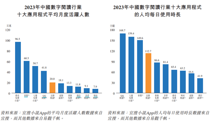 资料来源：公司公告